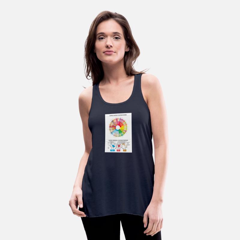 Coffee Flavour Wheel and Regional Maps