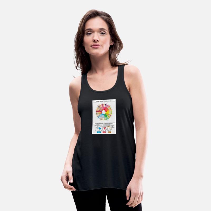 Coffee Flavour Wheel and Regional Maps