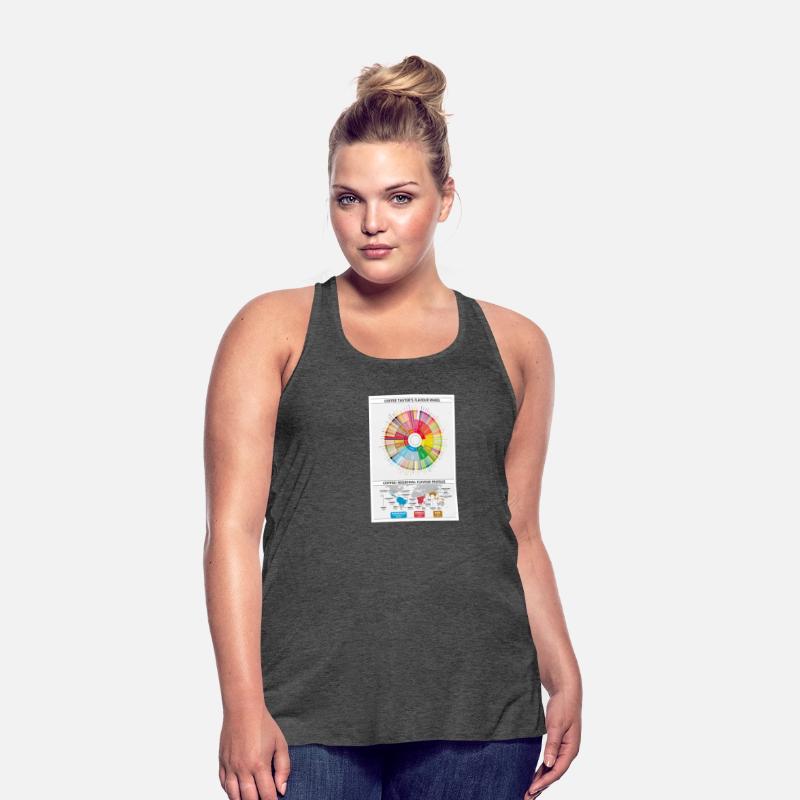 Coffee Flavour Wheel and Regional Maps